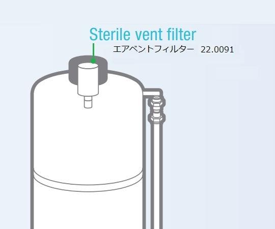 水道水直結型超純水製造装置Smart2pure用エアベントフィルター 22.0091 2-6496-14