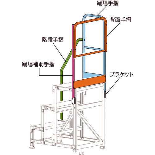 INMEDIAM】ハセガワ 片側開口手摺 DB2.0-T5K110(17133) 177-8745