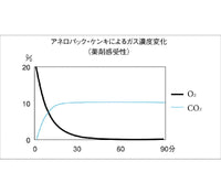 アネロパック・ケンキ A-09 2．5Lジャー用 14-1537