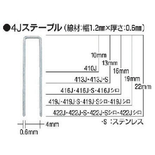 MAX タッカ用ステープル(白) 肩幅4mm 長さ16mm 5000本入り 416J-WHITE 451-6702