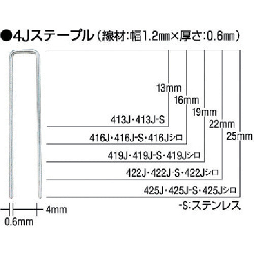 INMEDIAM】MAX タッカ用ステンレスステープル 肩幅4mm 長さ25mm 5000本