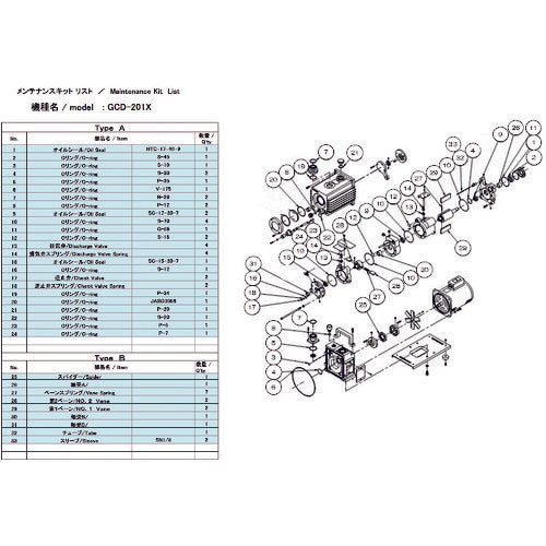 INMEDIAM】ULVAC GCD-201X用メンテナンスキットB GCD-201X